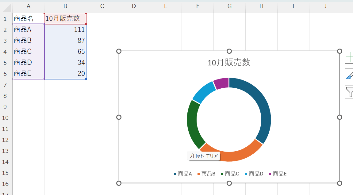 ドーナツグラフの例